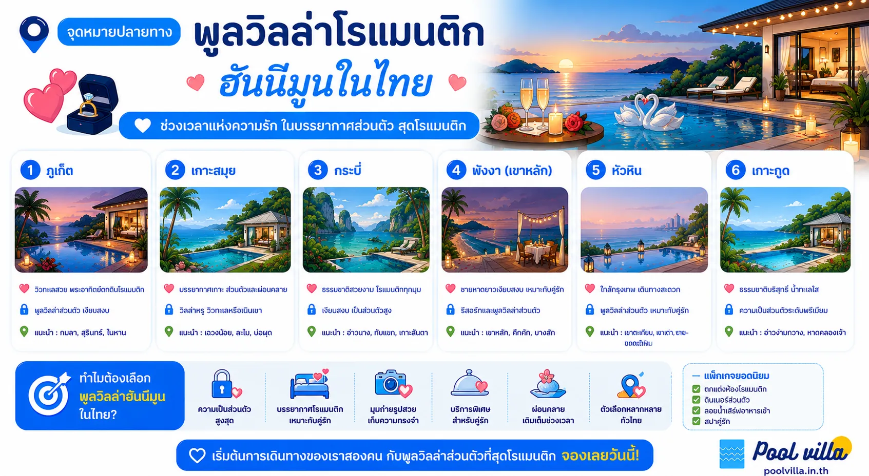 พูลวิลล่าในไทยสำหรับคู่แต่งงานใหม่: คู่มือเลือกจุดฮันนีมูน