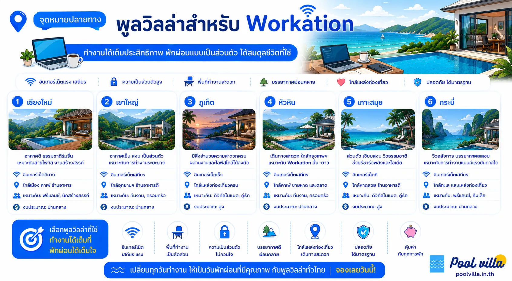 พูลวิลล่าในไทยสำหรับทำงานไปเที่ยวไป: สุดคุ้มที่ต้องรู้ก่อน