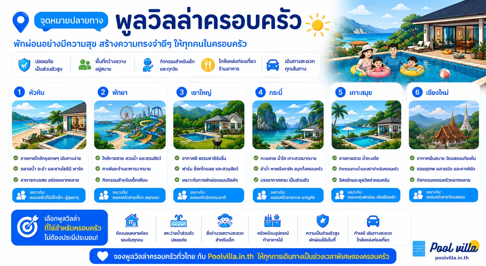พูลวิลล่าในไทยสำหรับวันหยุดครอบครัว:คู่มือเลือกที่พักสุดคุ้ม