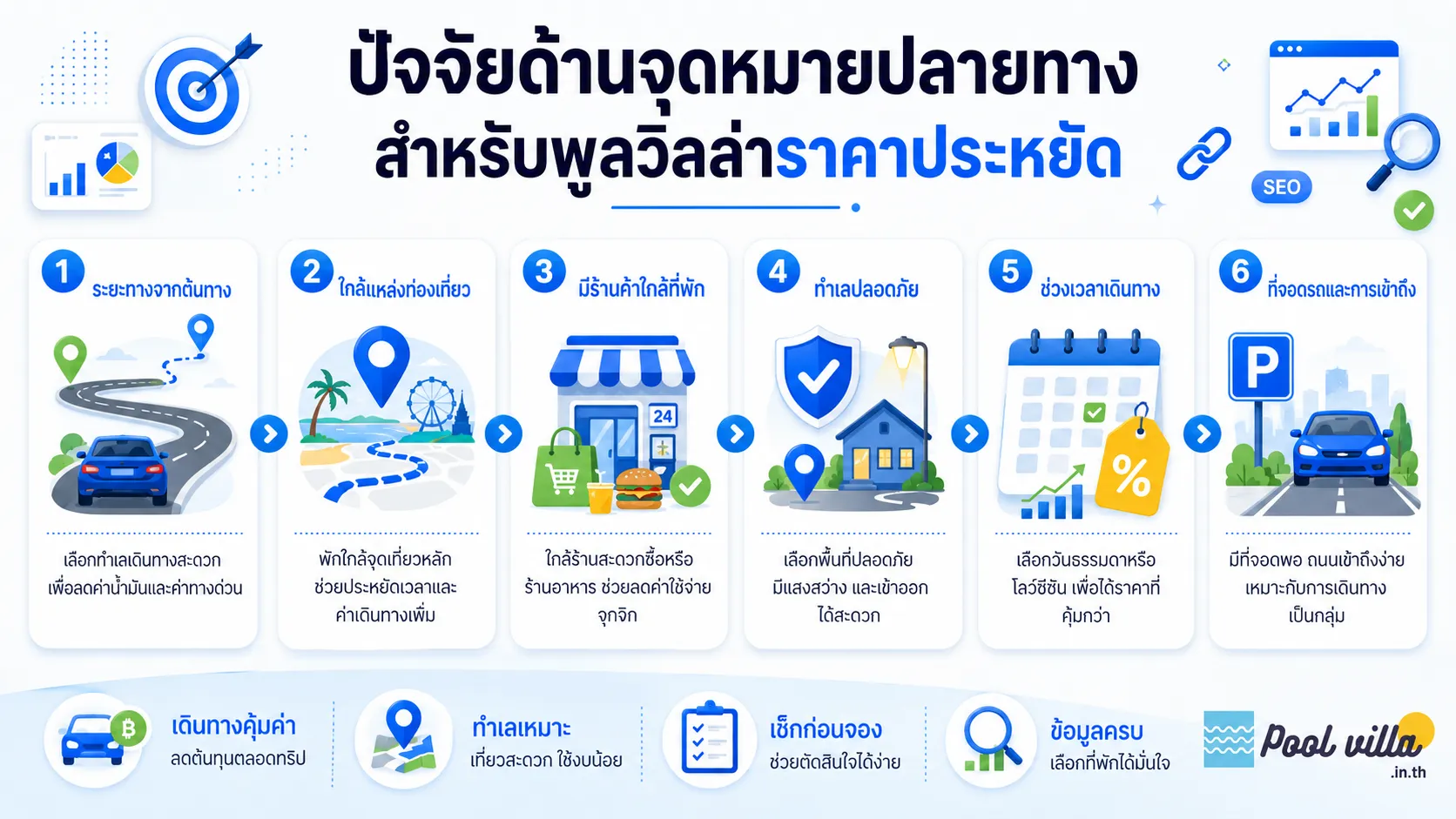 จุดหมายปลายทางพูลวิลล่าราคาถูกในไทย