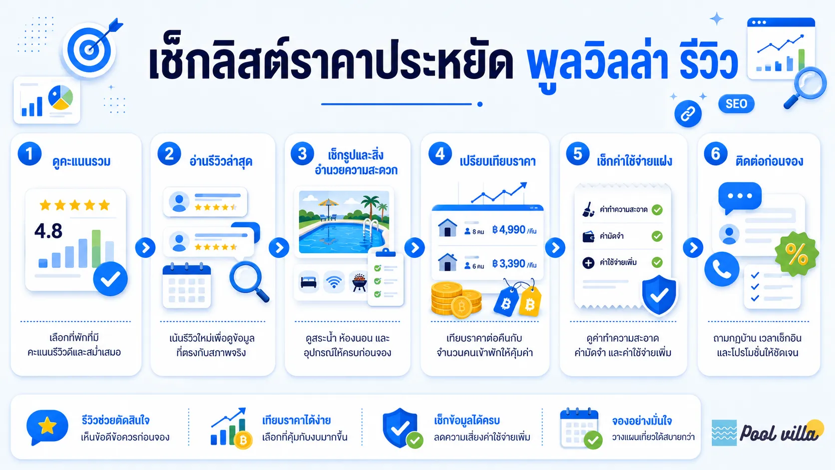 รีวิวพูลวิลล่าราคาถูก