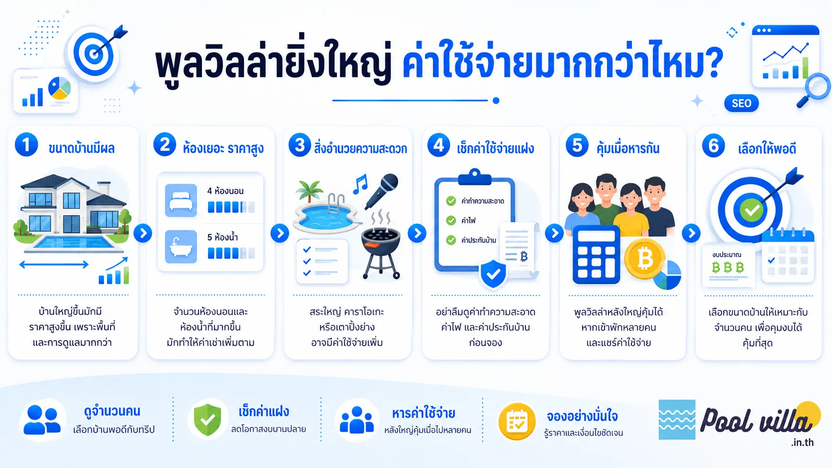 พูลวิลล่าหลังใหญ่ราคาสูงกว่าไหม