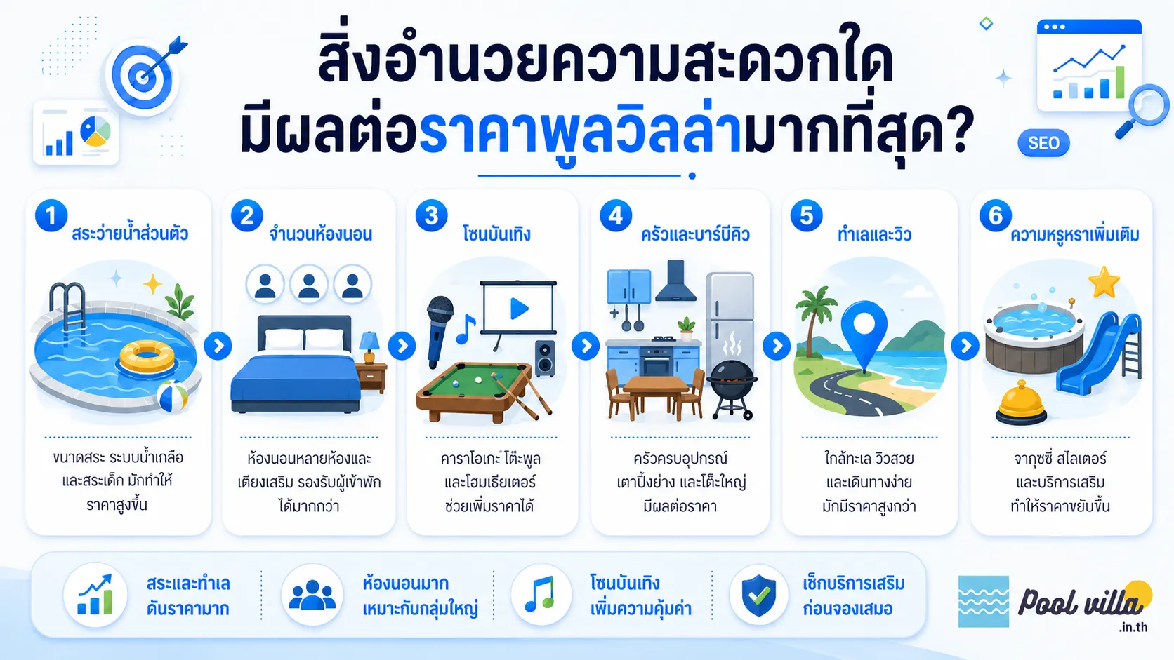 สิ่งอำนวยความสะดวกมีผลต่อราคาพูลวิลล่าไหม