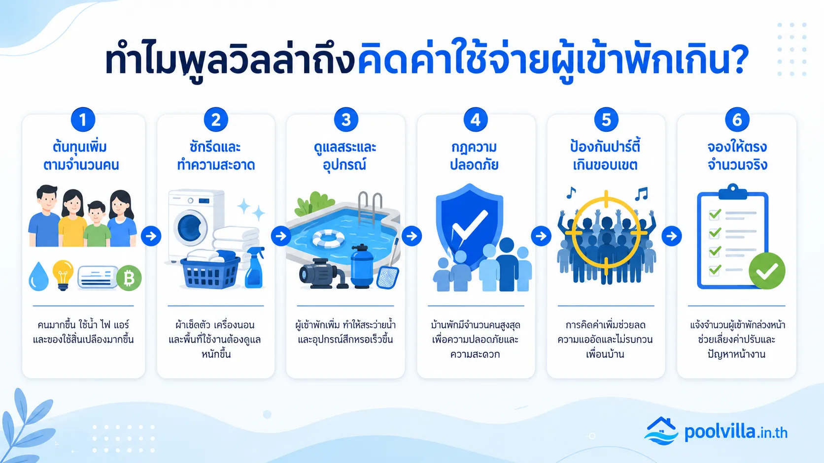 พูลวิลล่าคิดค่าใช้จ่ายผู้เข้าพักเกินอย่างไร