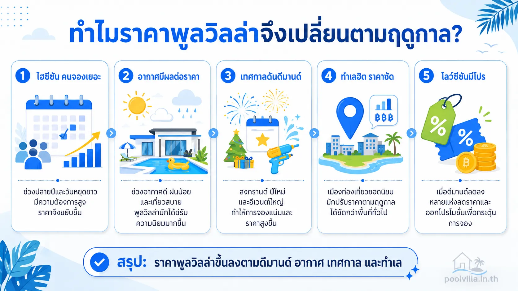ราคาพูลวิลล่าเปลี่ยนตามฤดูกาล