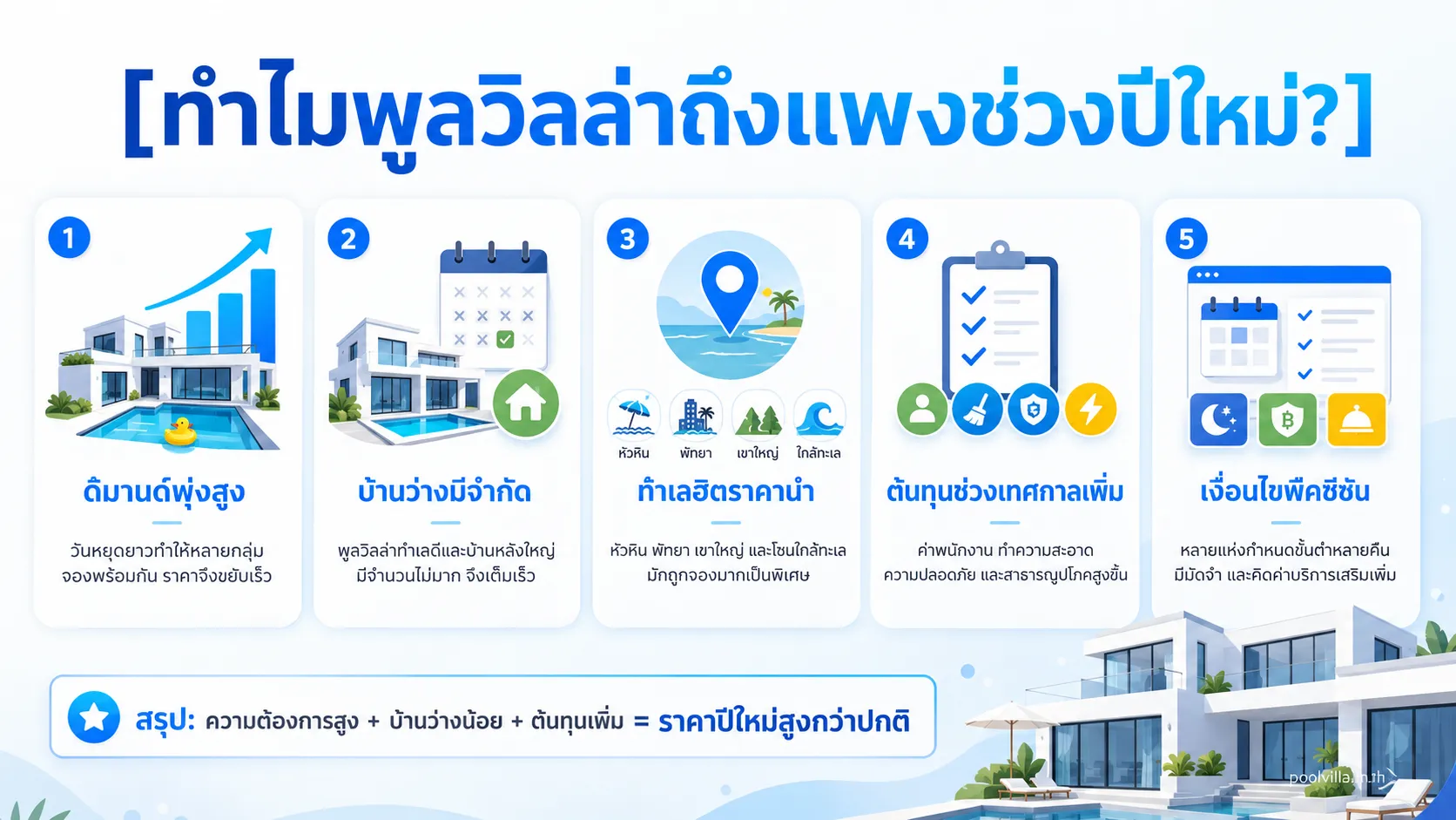 พูลวิลล่าช่วงปีใหม่แพงไหม