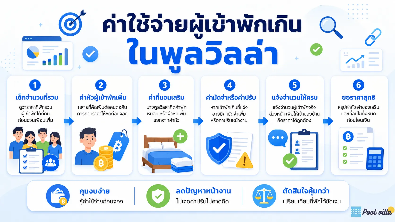 ค่าใช้จ่ายผู้เข้าพักเกินในพูลวิลล่า