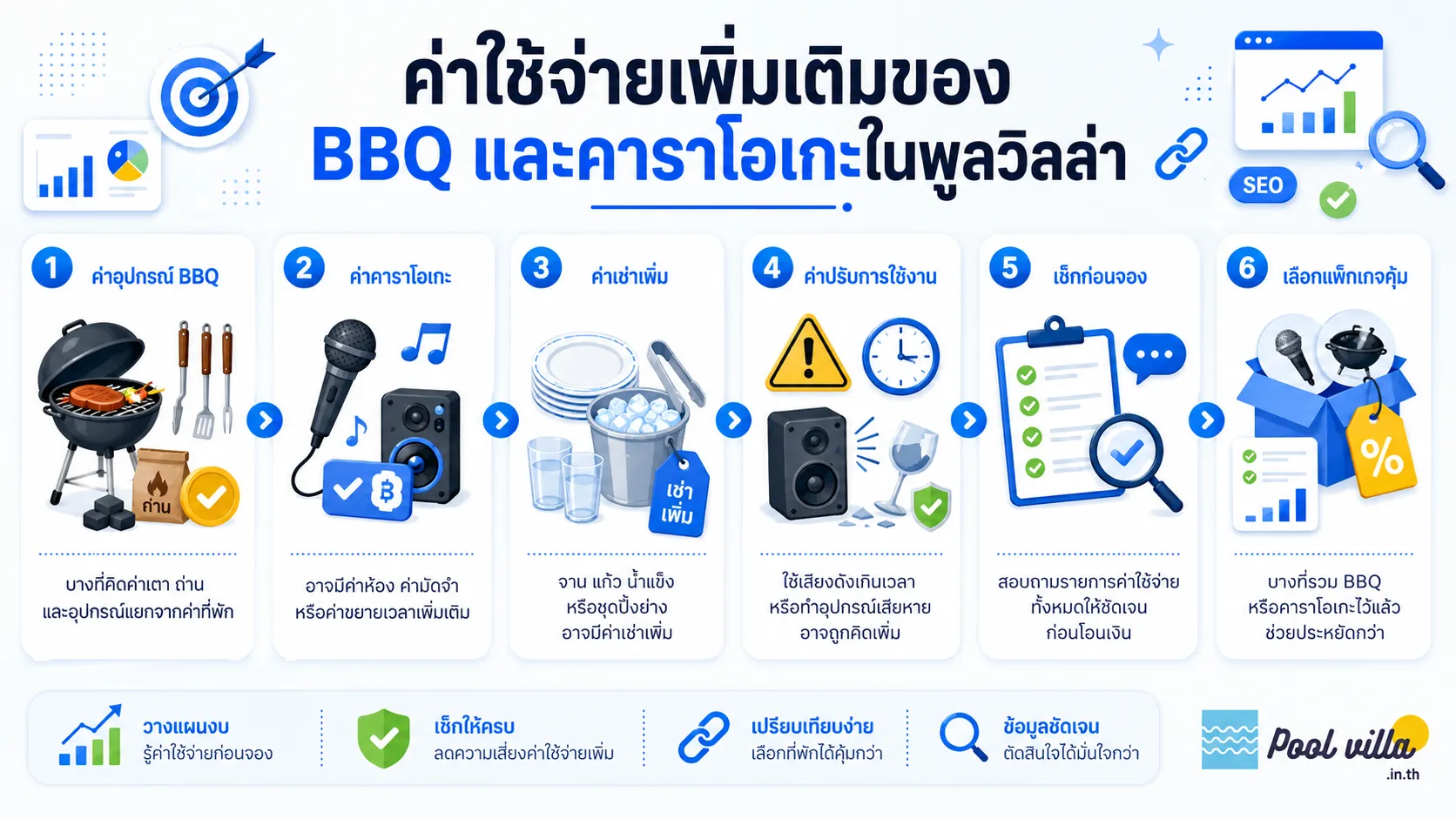ค่าใช้จ่ายปิ้งย่างและคาราโอเกะในพูลวิลล่า