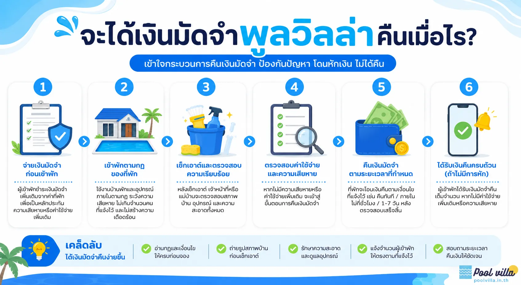 ได้เงินมัดจำพูลวิลล่าคืนเมื่อไร? เช็กให้ชัดก่อนจอง ลดเสี่ยง