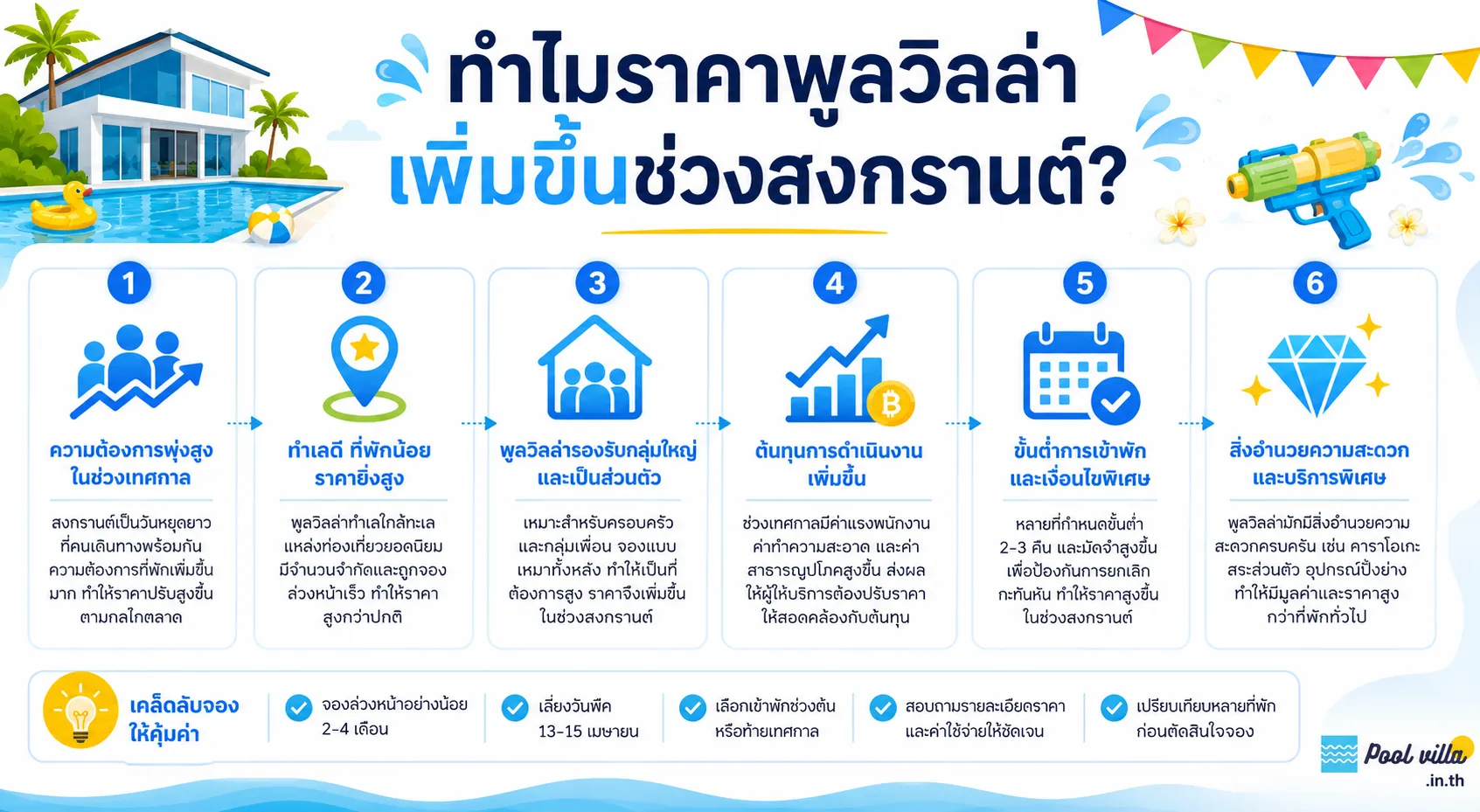 ราคาพูลวิลล่าช่วงสงกรานต์เพิ่มขึ้นไหม: เปิดเผยเหตุผลสำคัญ