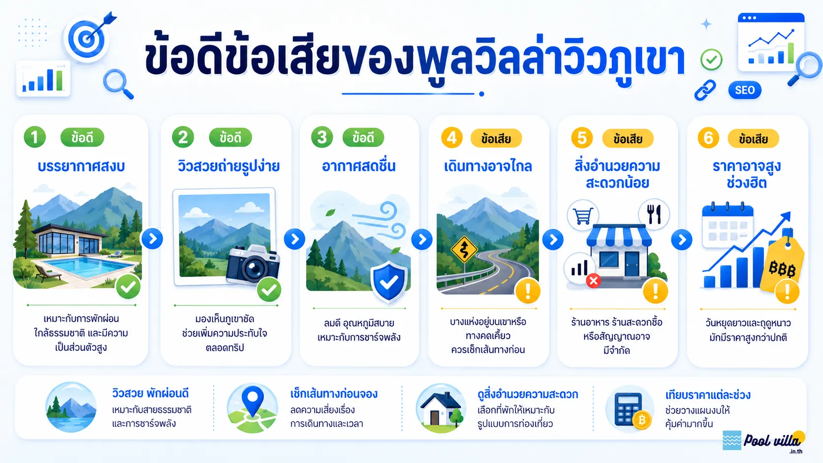 พูลวิลล่าวิวภูเขา ข้อดีข้อเสีย
