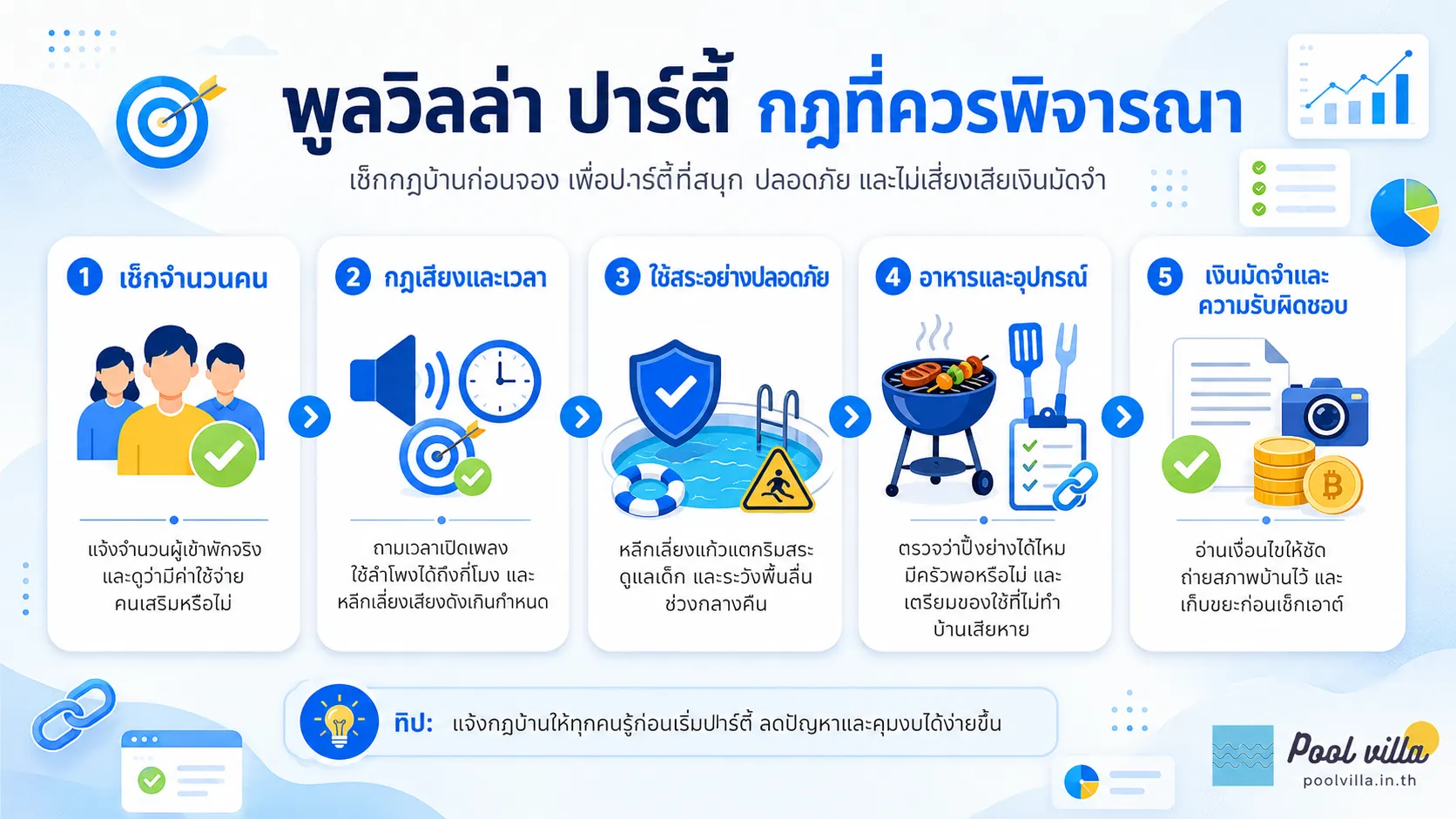 กฎการจัดปาร์ตี้ในพูลวิลล่า