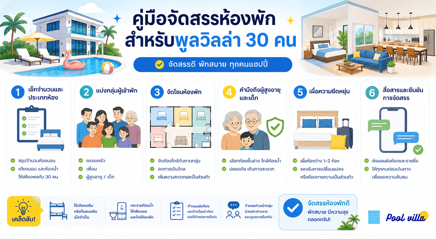 การจัดสรรห้องพักพูลวิลล่าสำหรับ 30 คน อย่างลงตัวและไม่แออัด