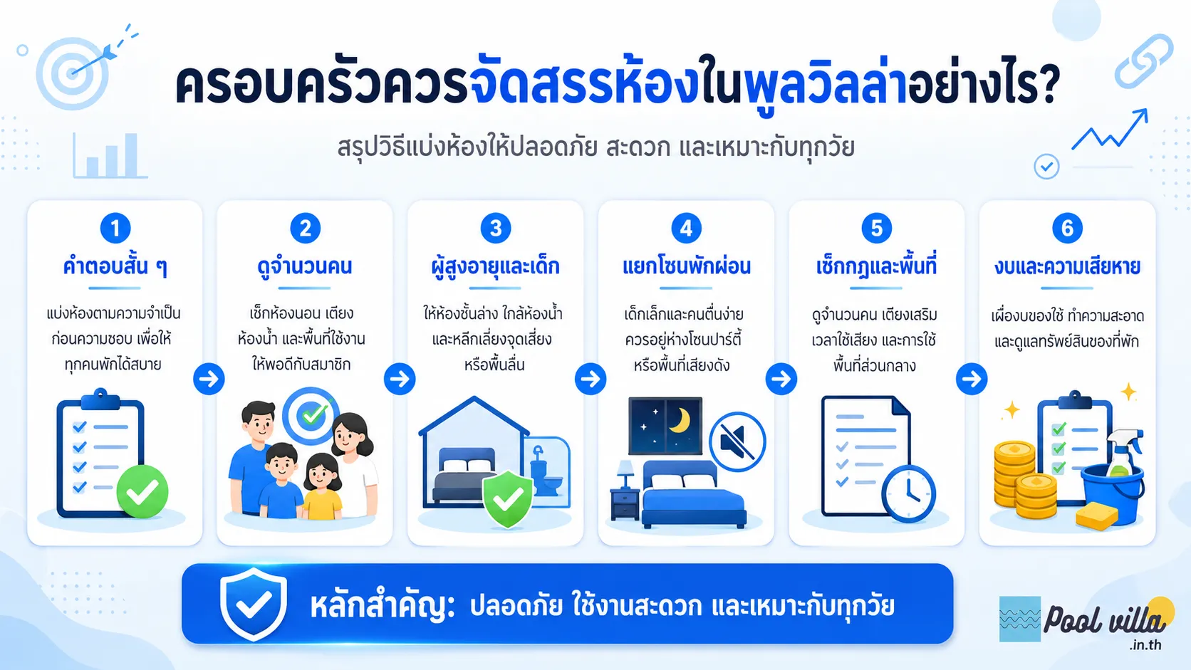 การจัดสรรห้องพักสำหรับครอบครัวในพูลวิลล่า