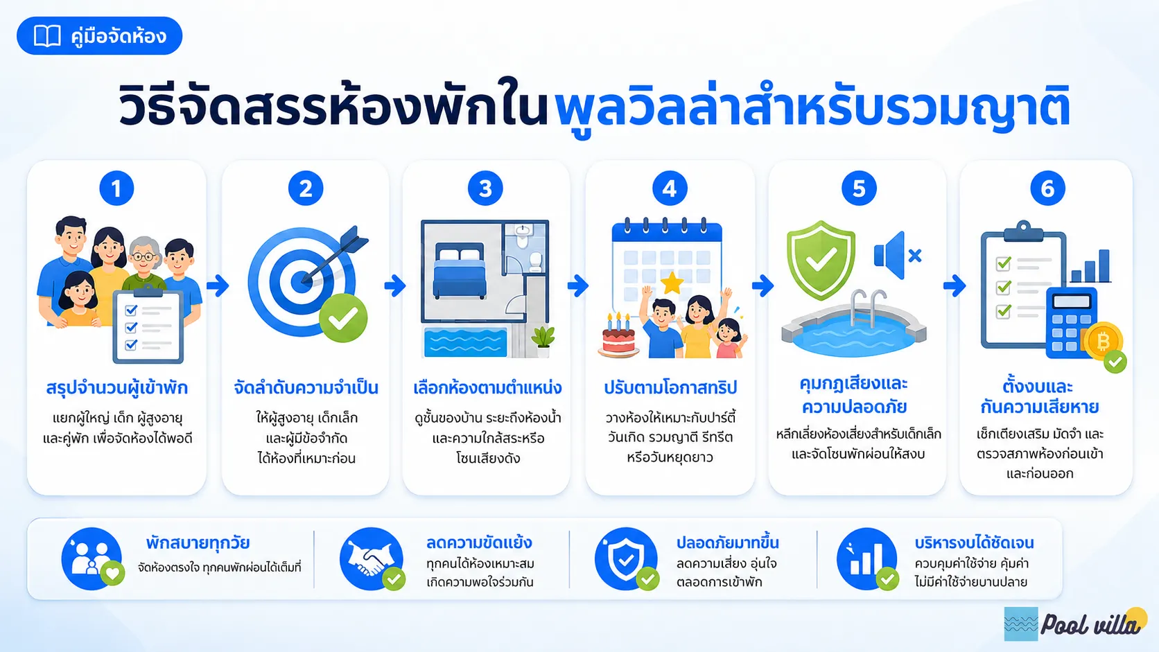 การจัดสรรห้องพักสำหรับพูลวิลล่ารวมญาติ