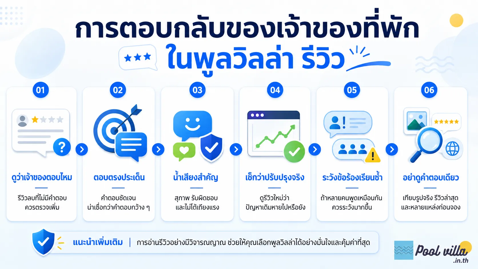 การตอบกลับรีวิวของเจ้าของที่พักพูลวิลล่า