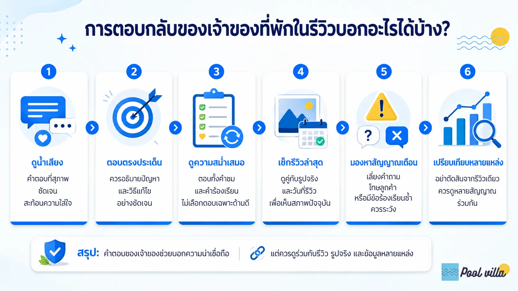 การตอบกลับรีวิวพูลวิลล่าของเจ้าของที่พัก