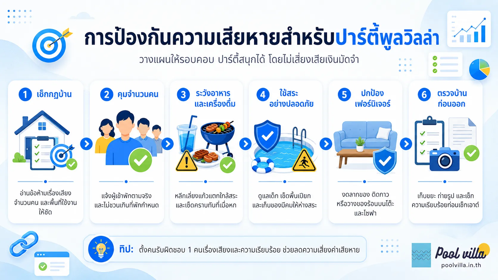 การป้องกันความเสียหายจากปาร์ตี้ในพูลวิลล่า