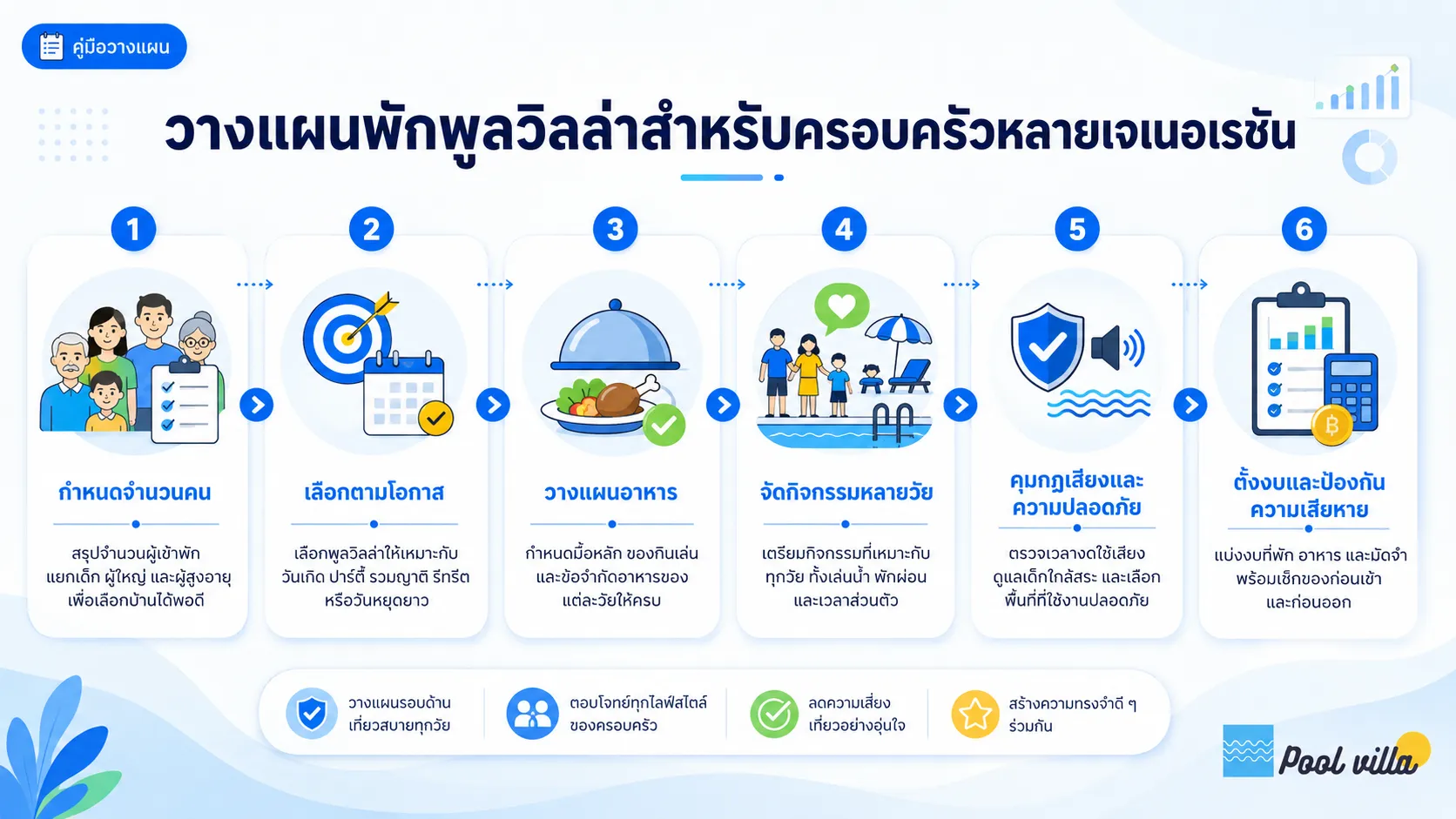 การพักพูลวิลล่าสำหรับครอบครัวหลายวัย