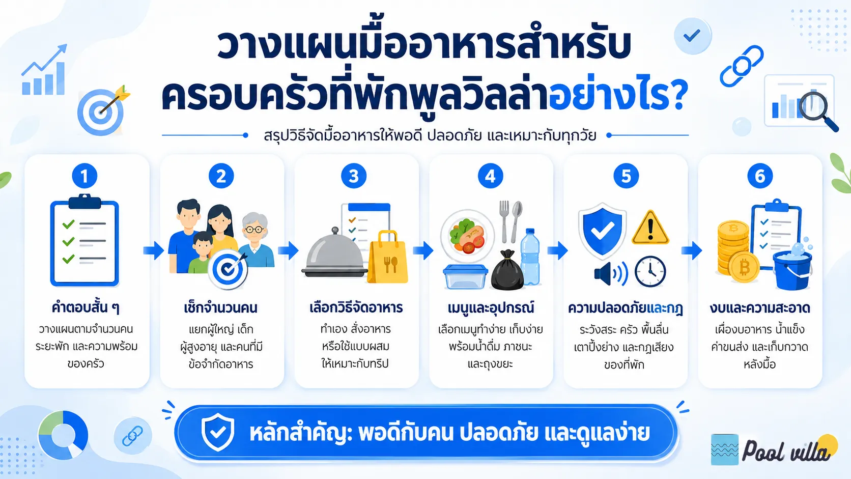 การวางแผนมื้ออาหารสำหรับครอบครัวในพูลวิลล่า