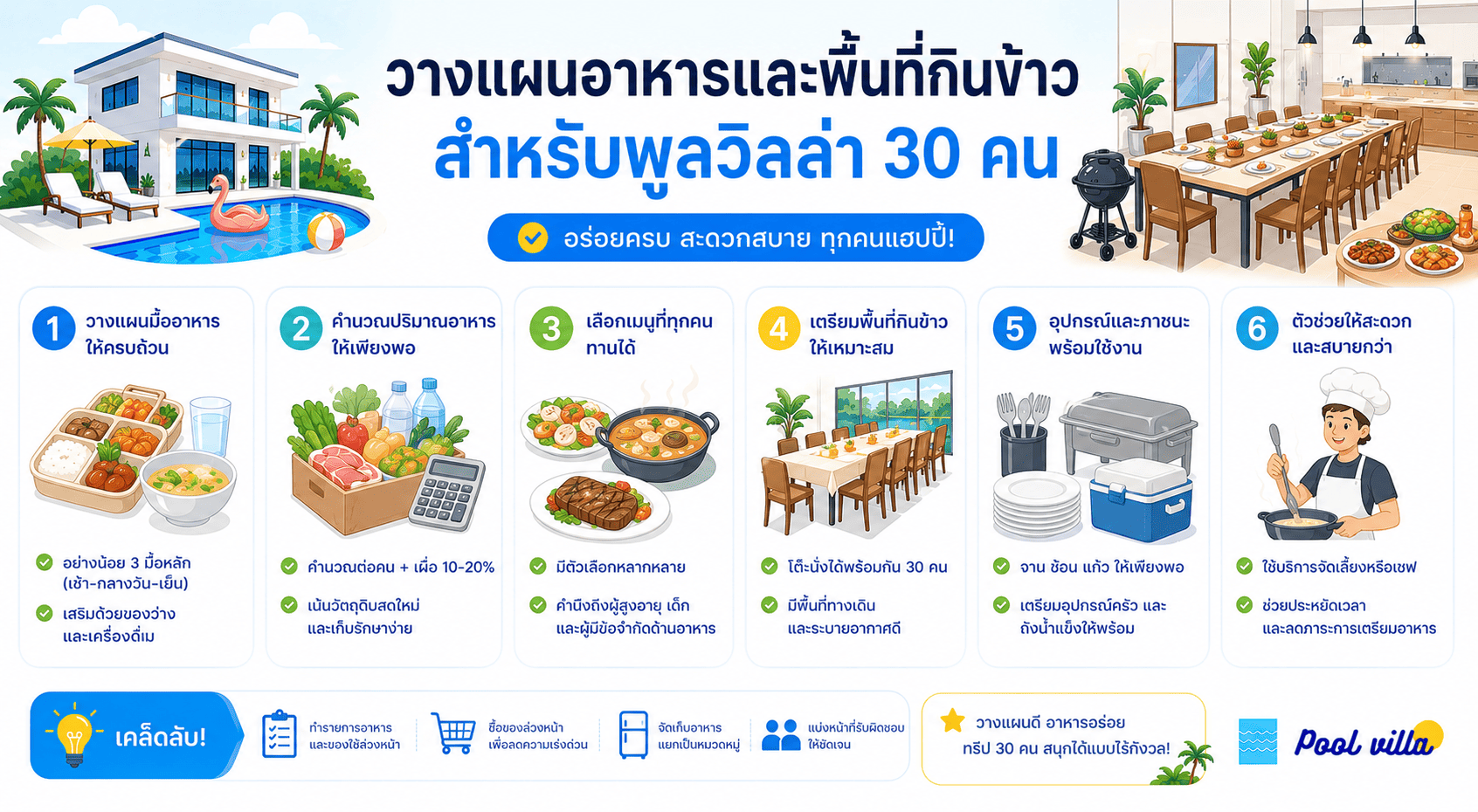 การวางแผนอาหารสำหรับพูลวิลล่า 30 คน ให้พอดีและคุ้มค่าทุกมื้อ