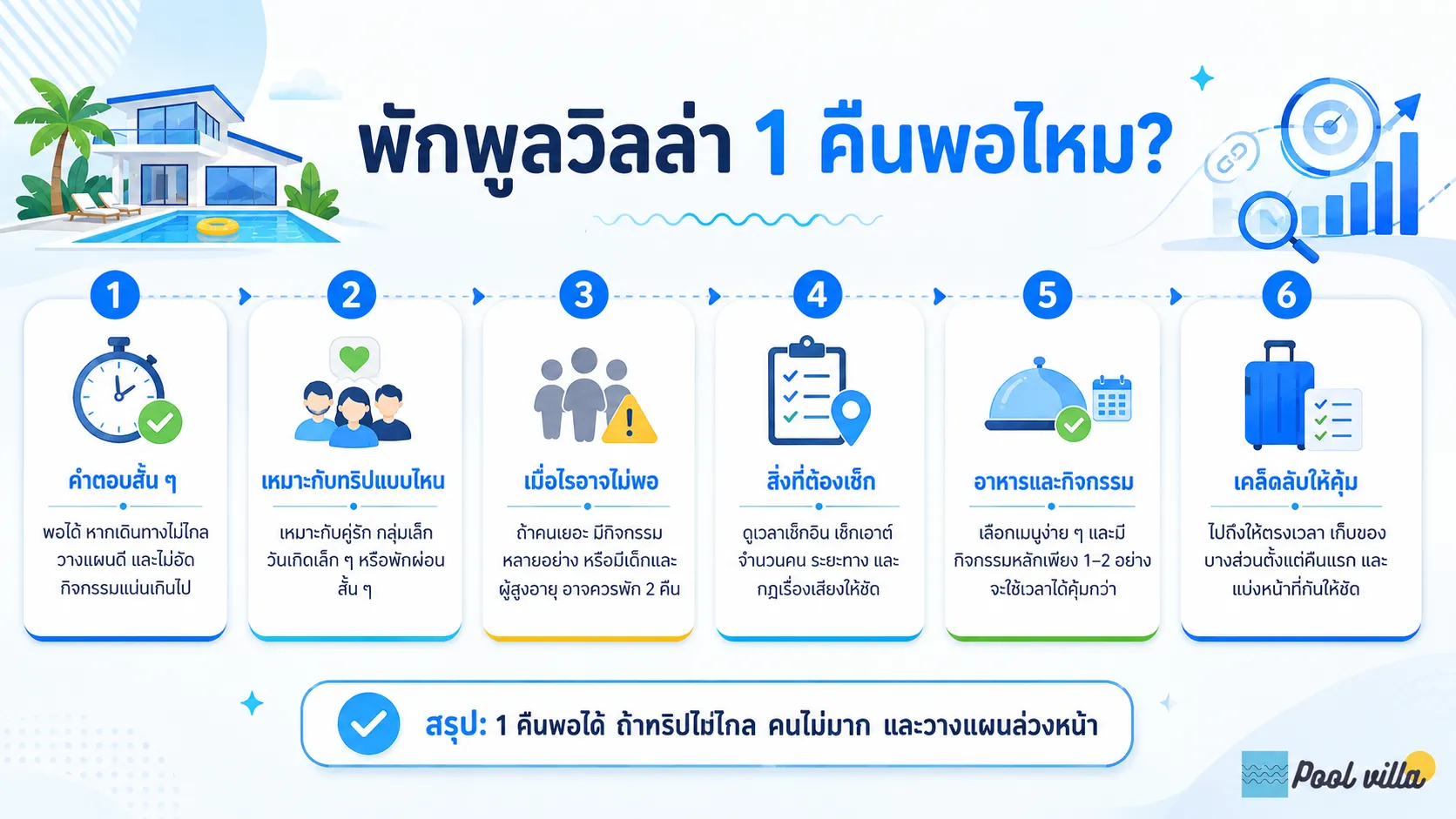 การเข้าพักพูลวิลล่า 1 คืน