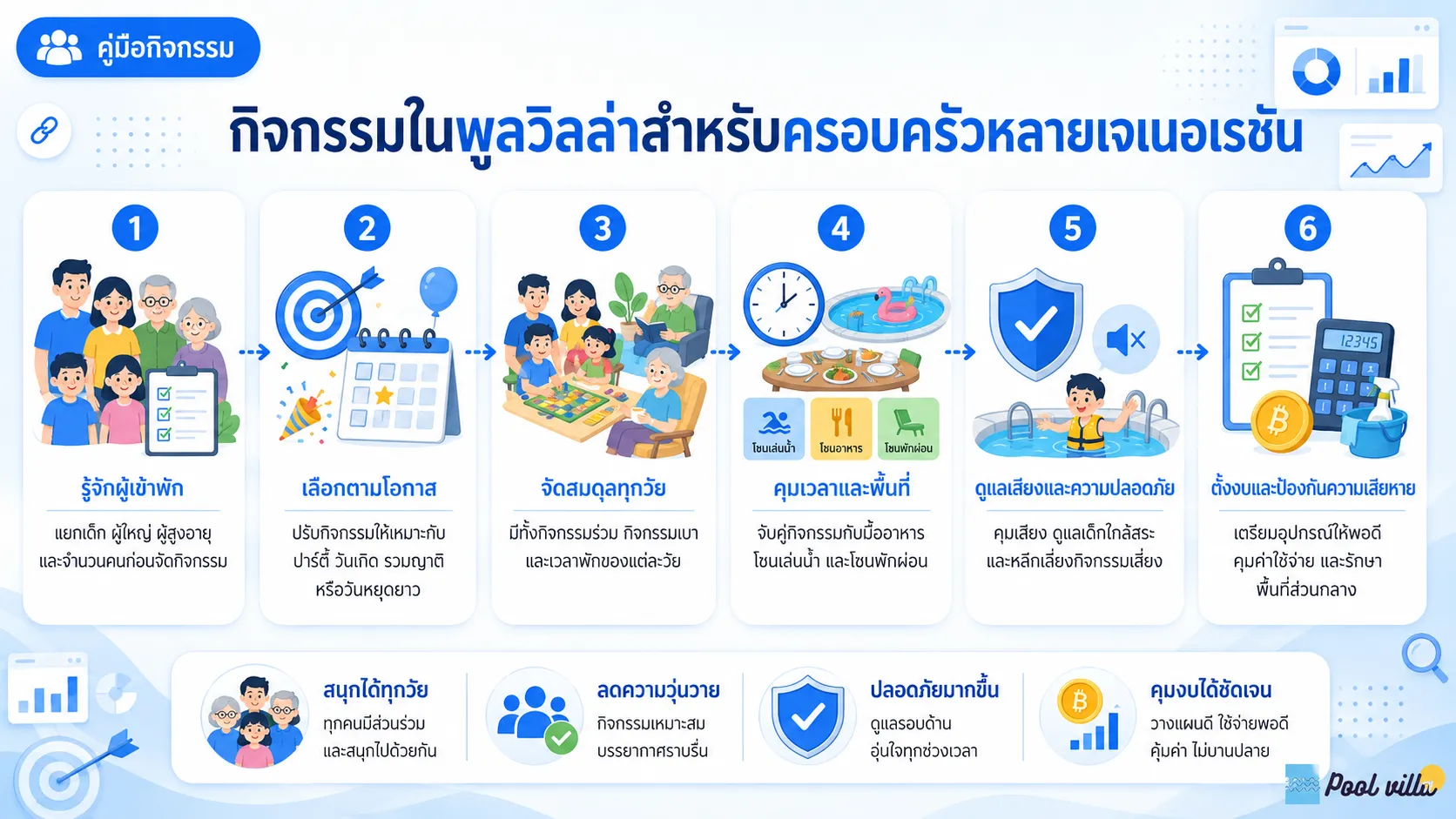 กิจกรรมพูลวิลล่าสำหรับครอบครัวหลายวัย