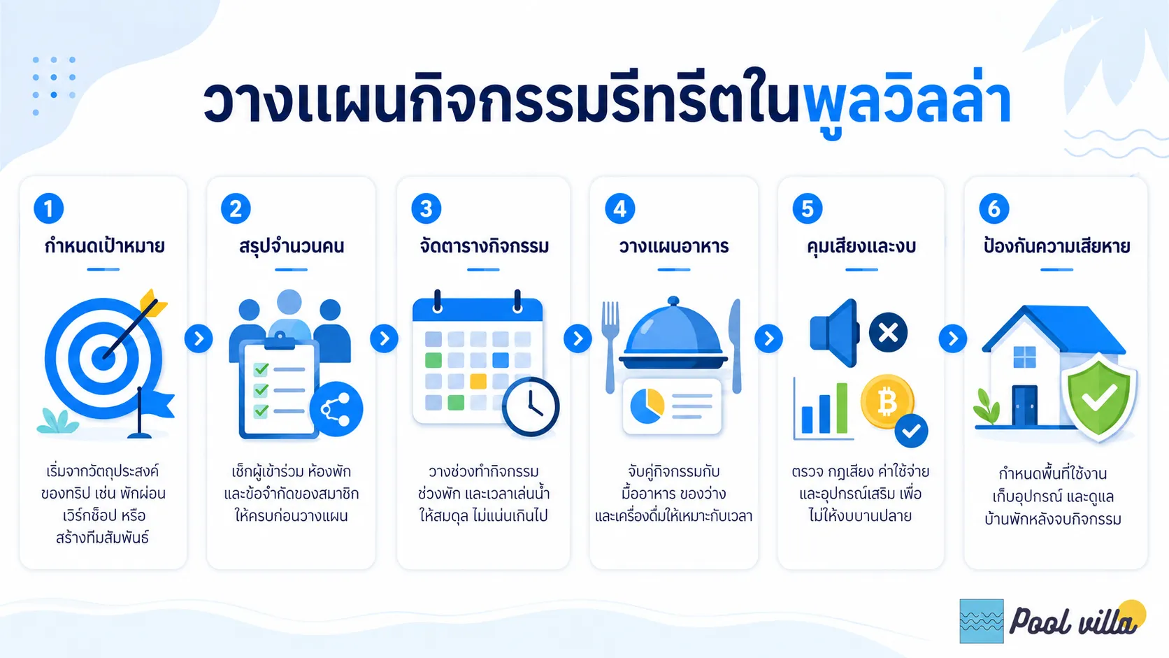 กิจกรรมสำหรับทริปรวมทีมในพูลวิลล่า