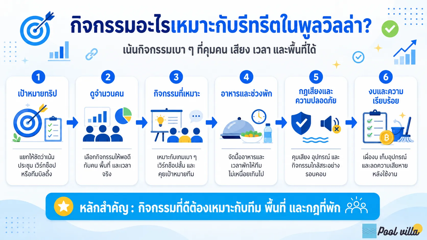 กิจกรรมสำหรับทริปองค์กรในพูลวิลล่า