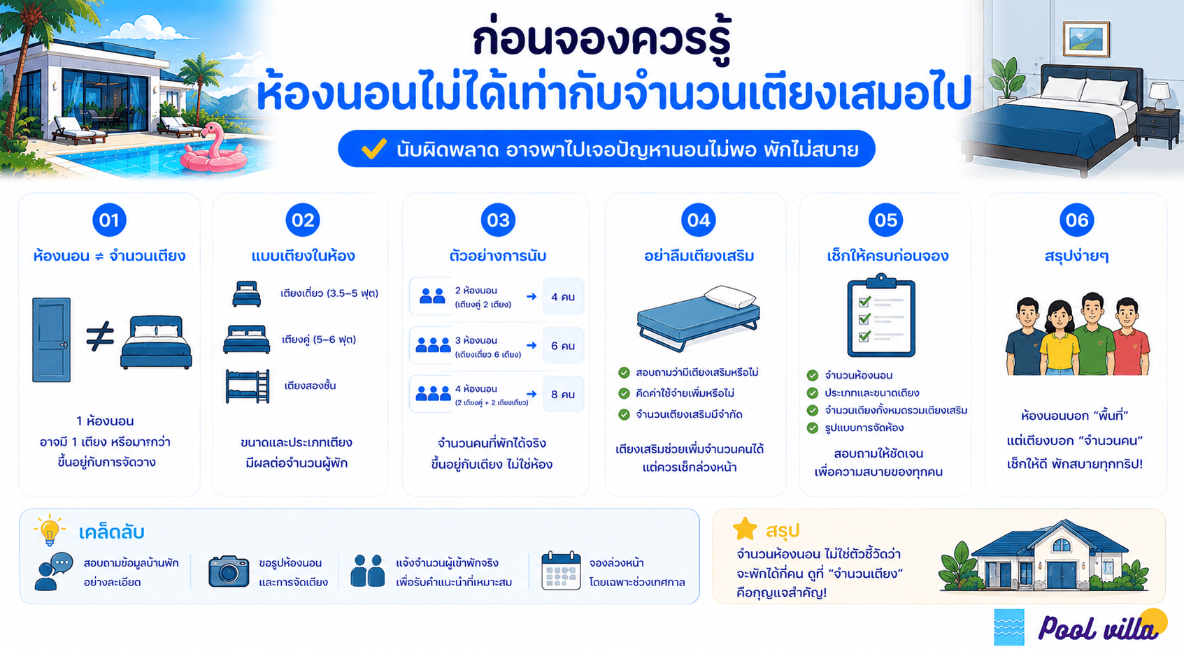 จำนวนห้องนอนกับจำนวนเตียงในพูลวิลล่า เรื่องสำคัญก่อนจอง