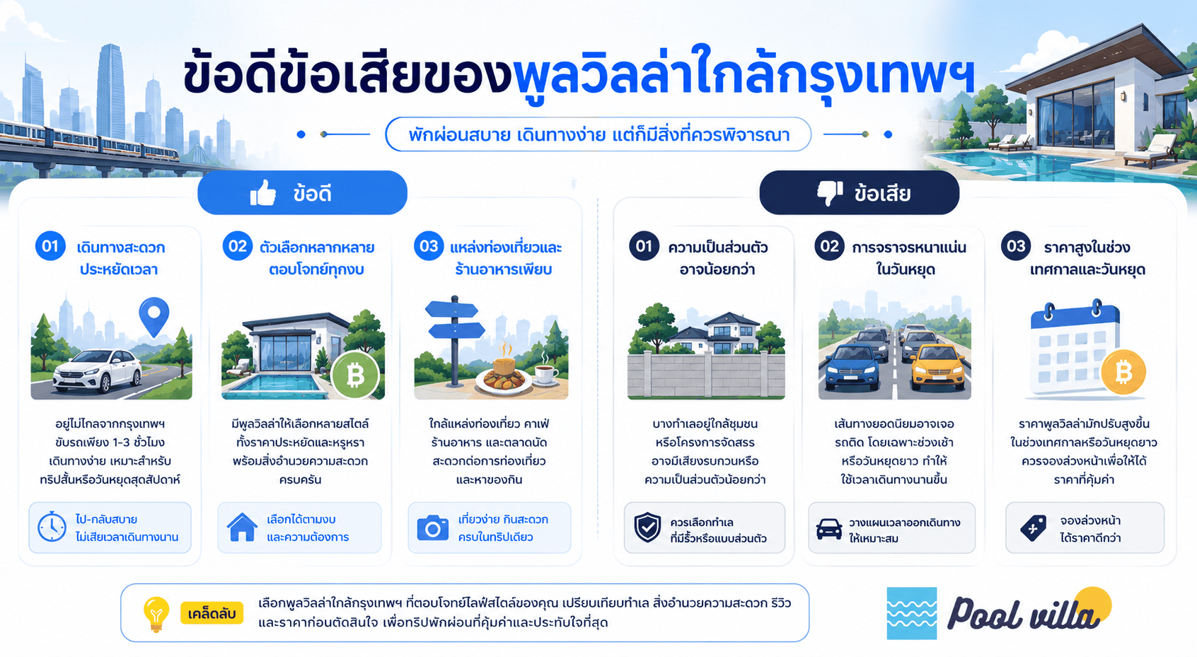 พูลวิลล่าใกล้กรุงเทพฯ ข้อดีข้อเสีย ที่ควรรู้ก่อนจองจริง
