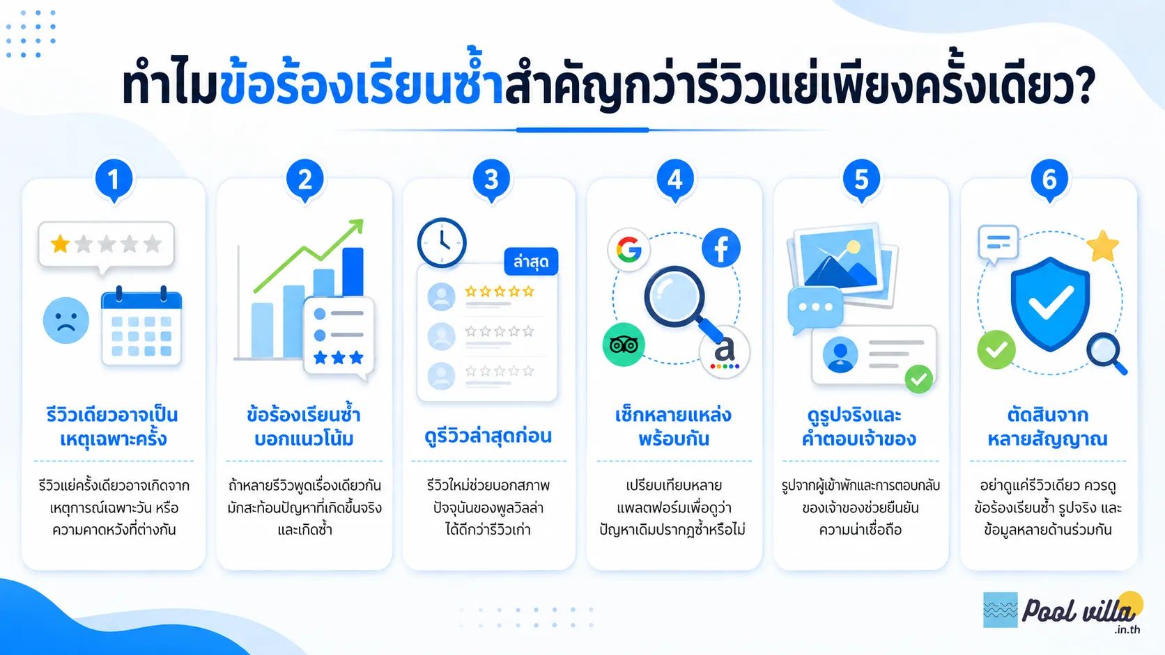 ข้อร้องเรียนซ้ำในรีวิวพูลวิลล่า