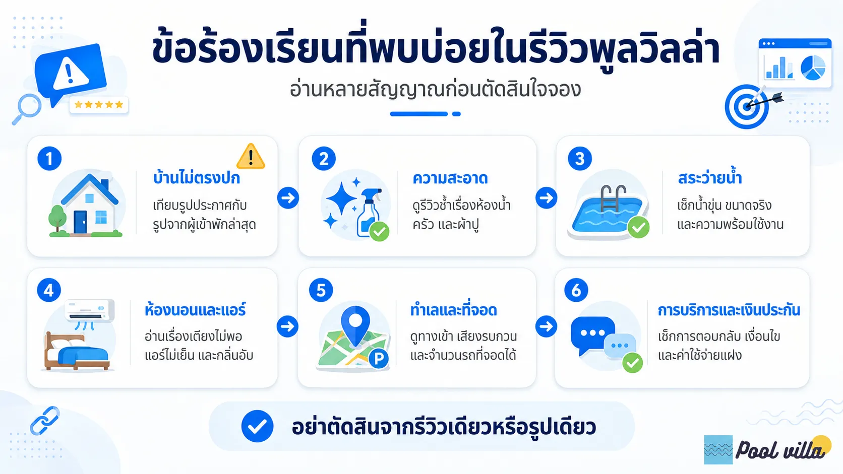 ข้อร้องเรียนพูลวิลล่าที่พบบ่อย