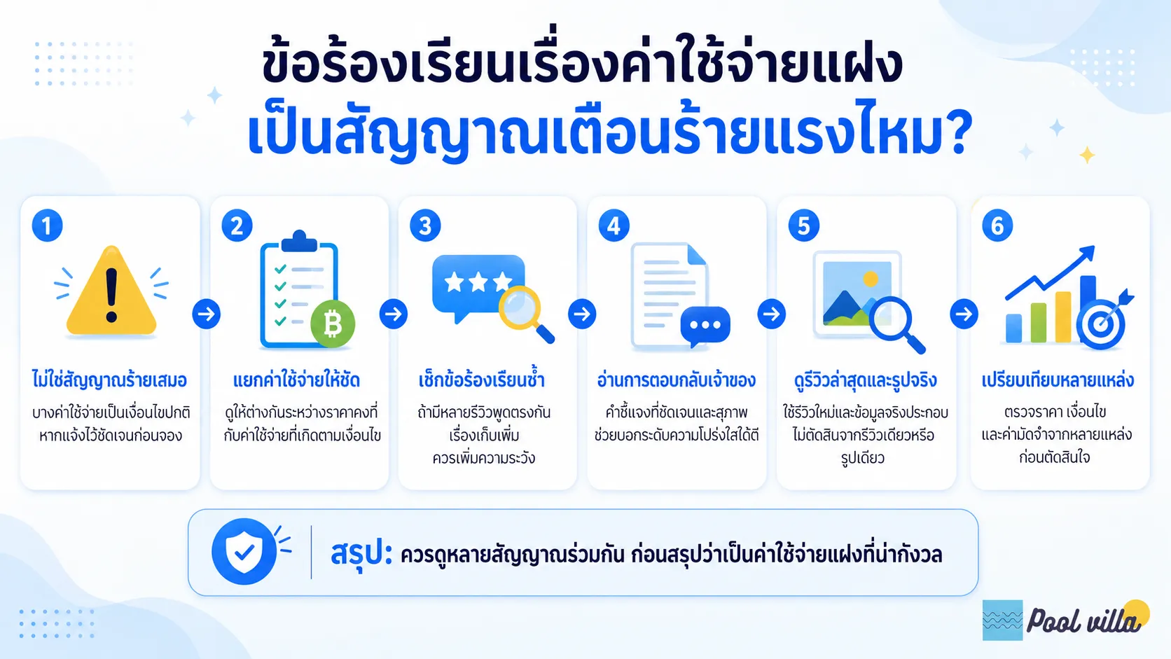 ข้อร้องเรียนเรื่องค่าใช้จ่ายแฝงของพูลวิลล่า