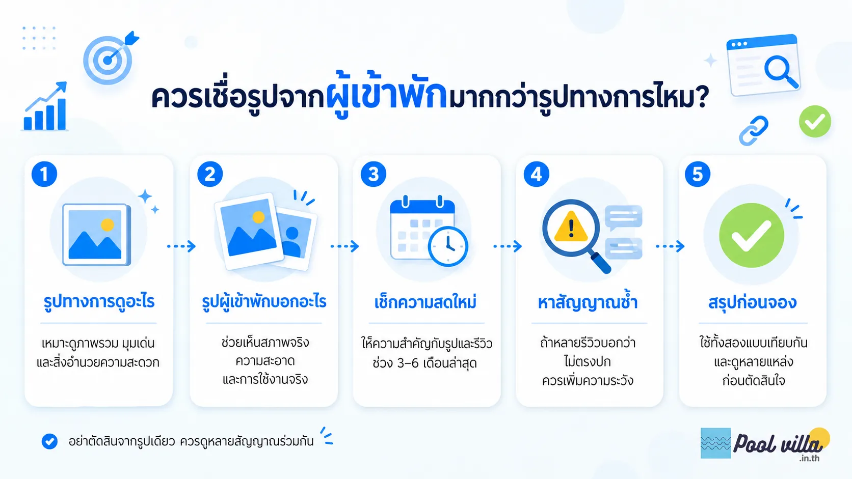 ควรเชื่อรูปจากผู้เข้าพักมากกว่ารูปทางการไหม