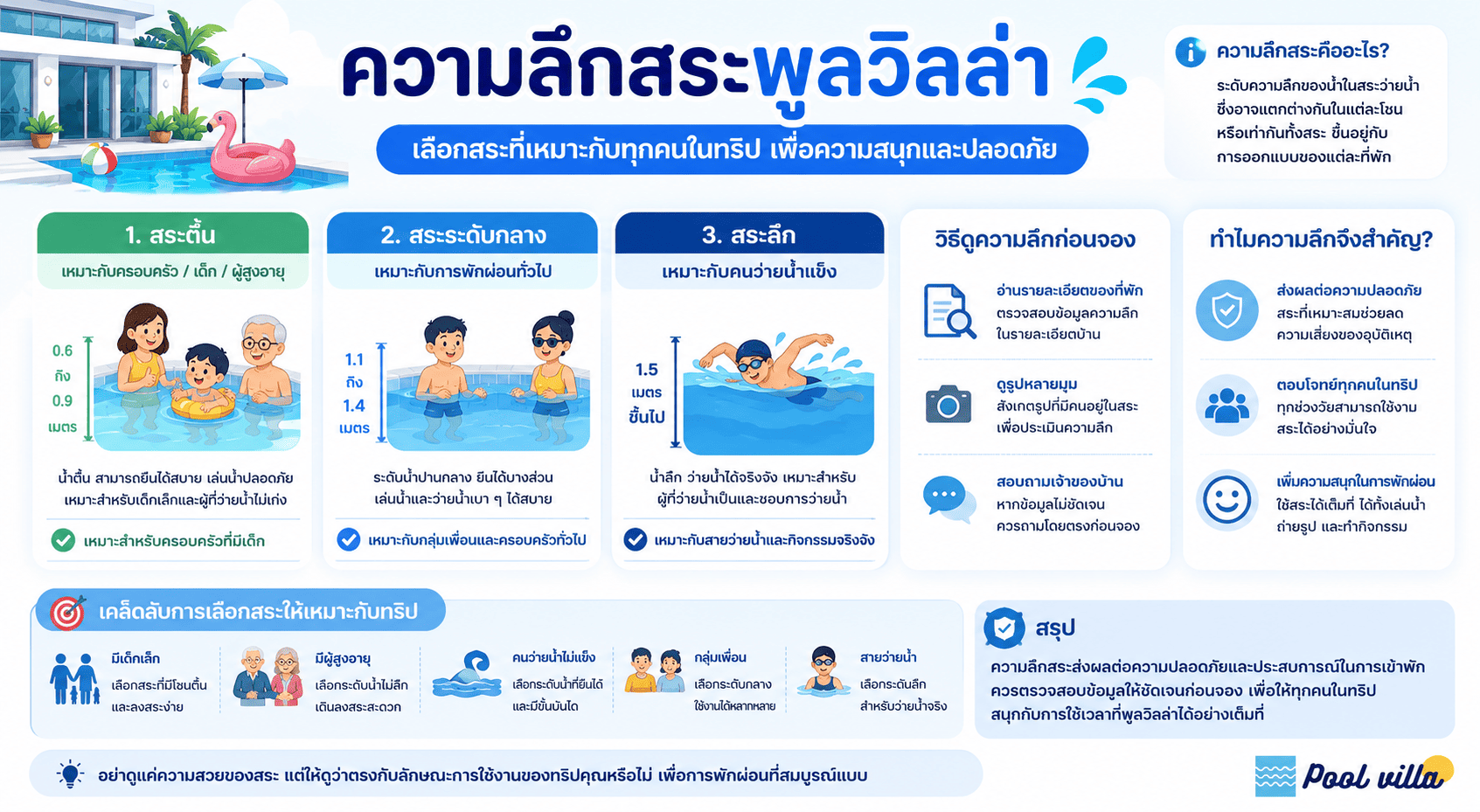 ความลึกสระพูลวิลล่าควรดูอย่างไรก่อนจอง