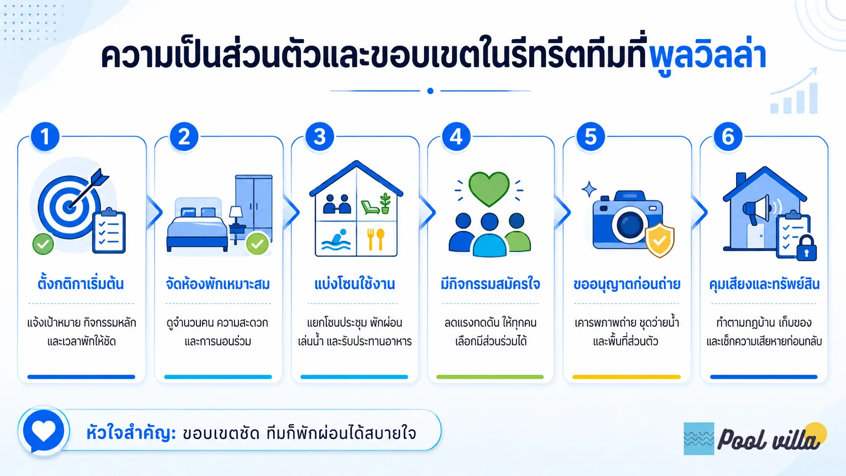 ความเป็นส่วนตัวของพูลวิลล่าสำหรับทริปรวมทีม