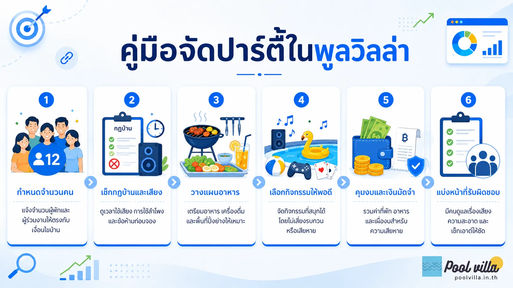 คู่มือปาร์ตี้พูลวิลล่า