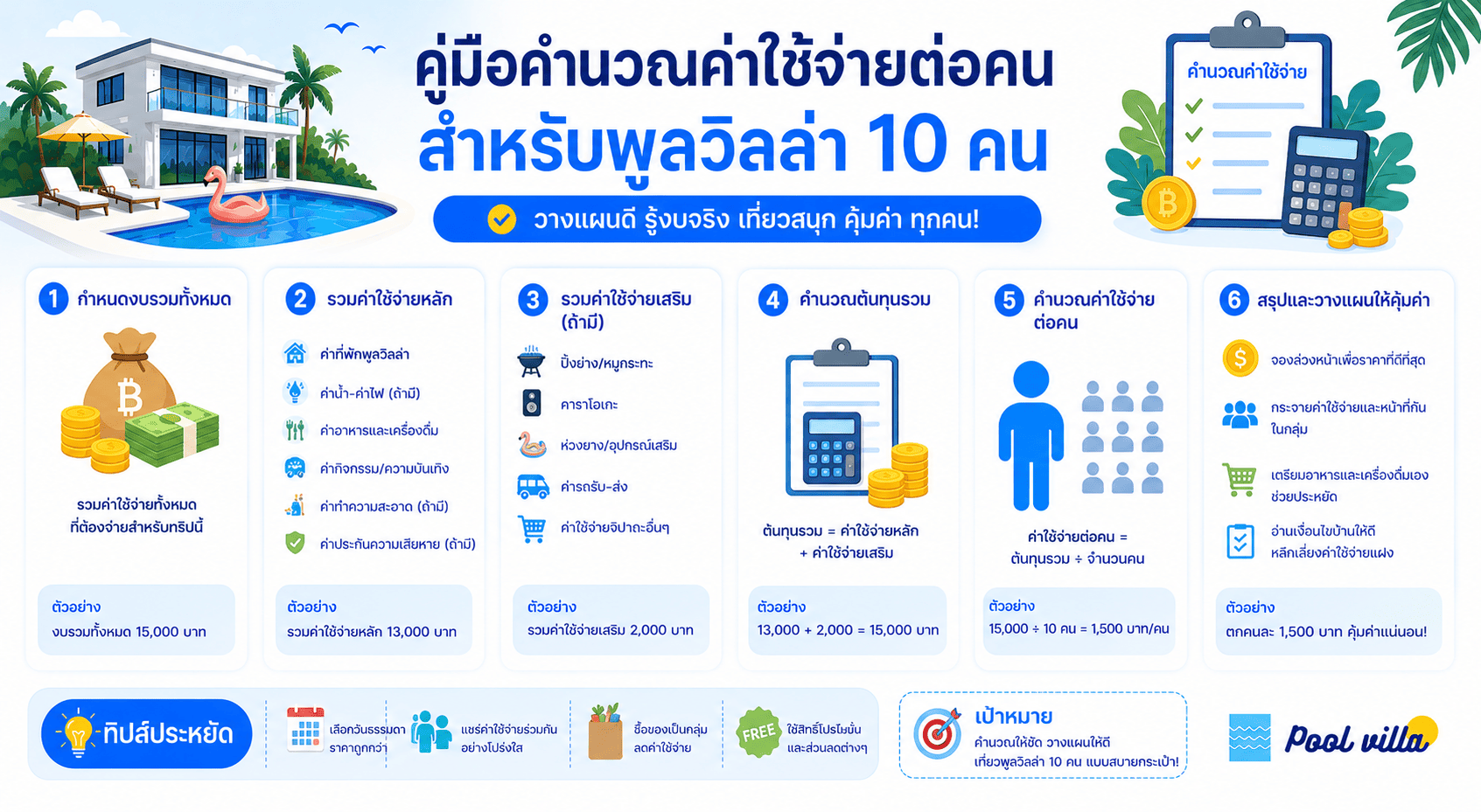 ค่าใช้จ่ายพูลวิลล่า 10 คนต่อคน คำนวณง่าย คุ้มกว่า