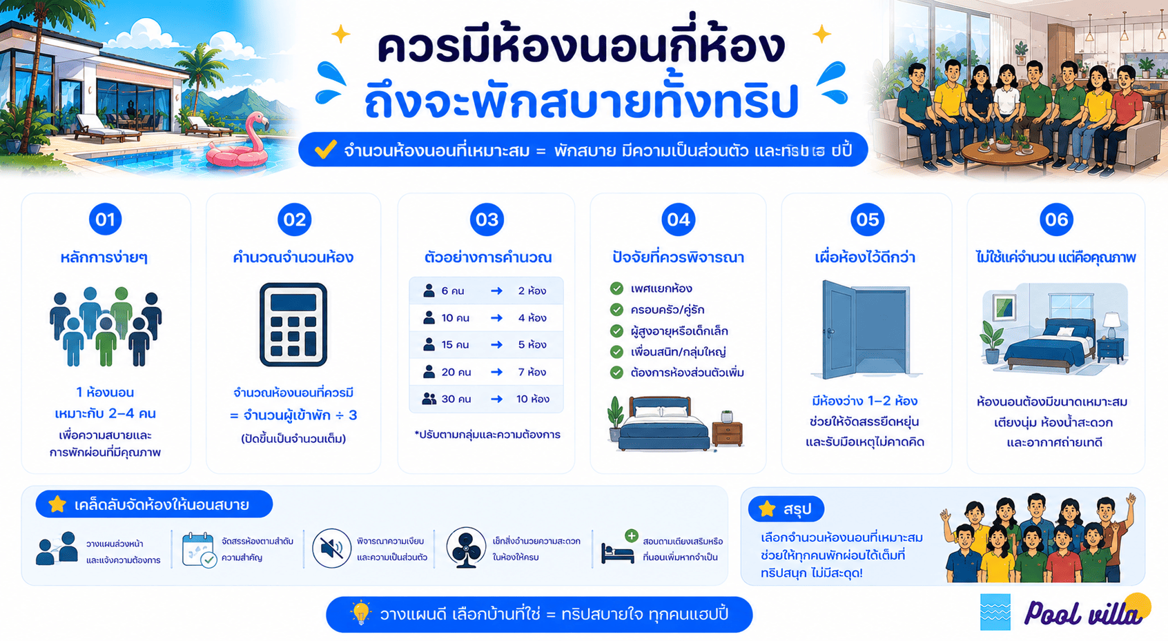 จำนวนห้องนอนพูลวิลล่าสำหรับทริปกลุ่ม เลือกอย่างไรให้พอดี