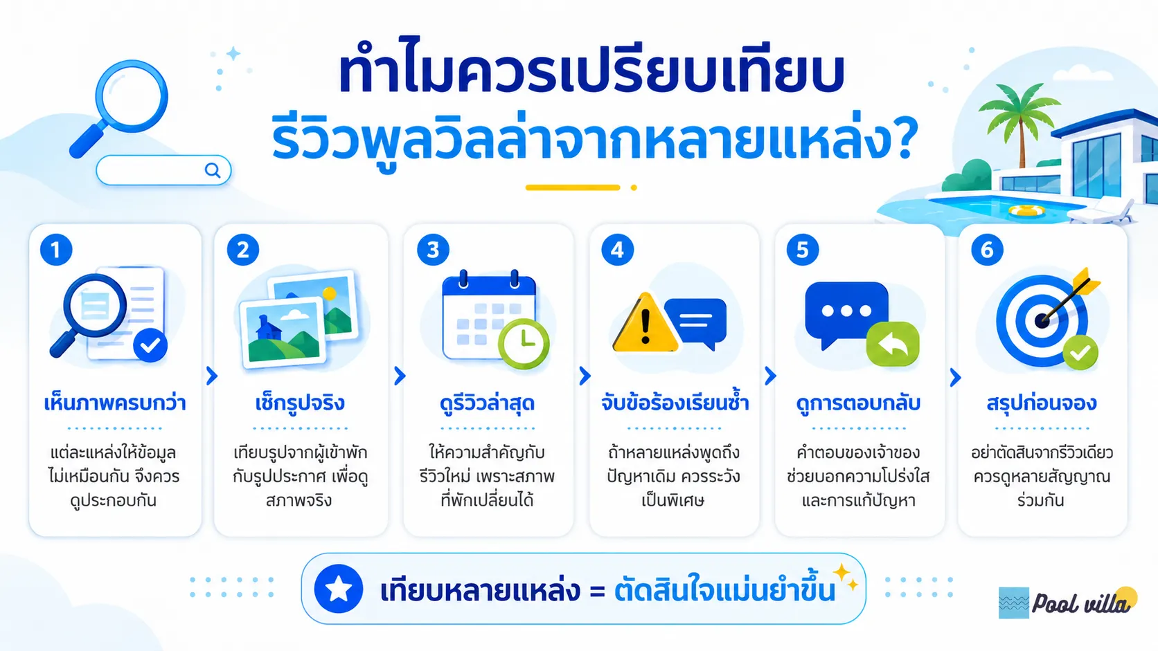 ทำไมควรเปรียบเทียบรีวิวพูลวิลล่าจากหลายแหล่ง