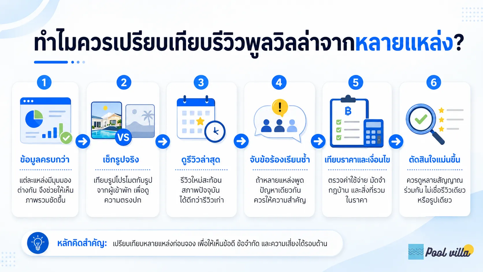 ทำไมควรเปรียบเทียบรีวิวพูลวิลล่าจากหลายแหล่ง