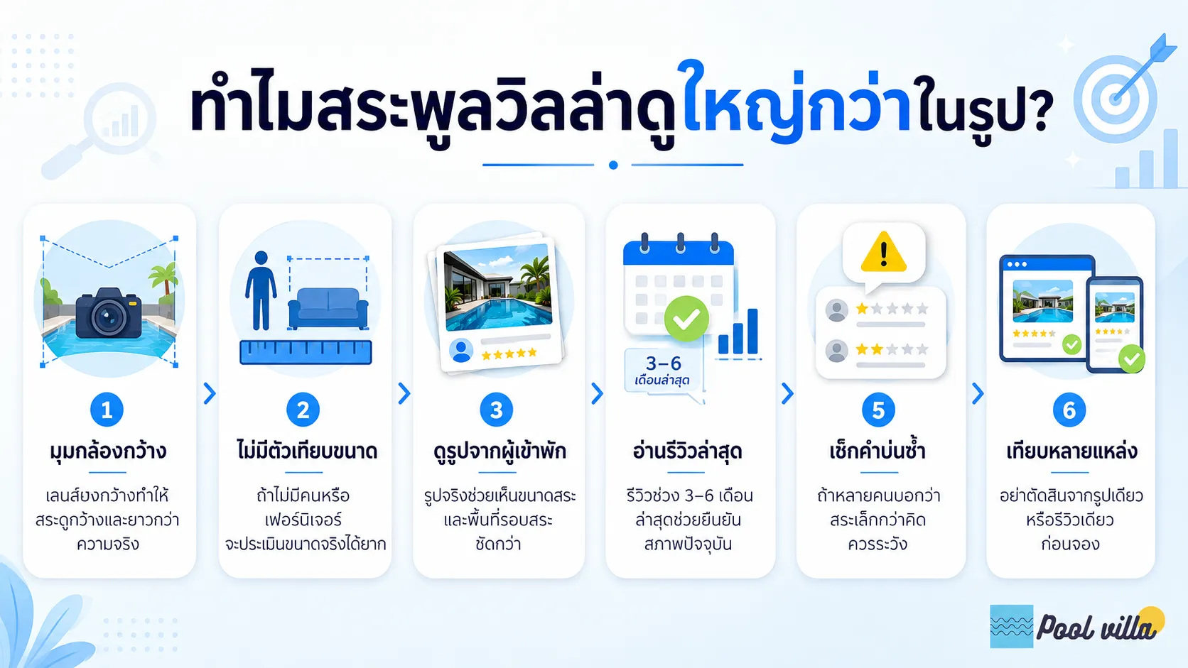 ทำไมสระดูใหญ่กว่าในรูป