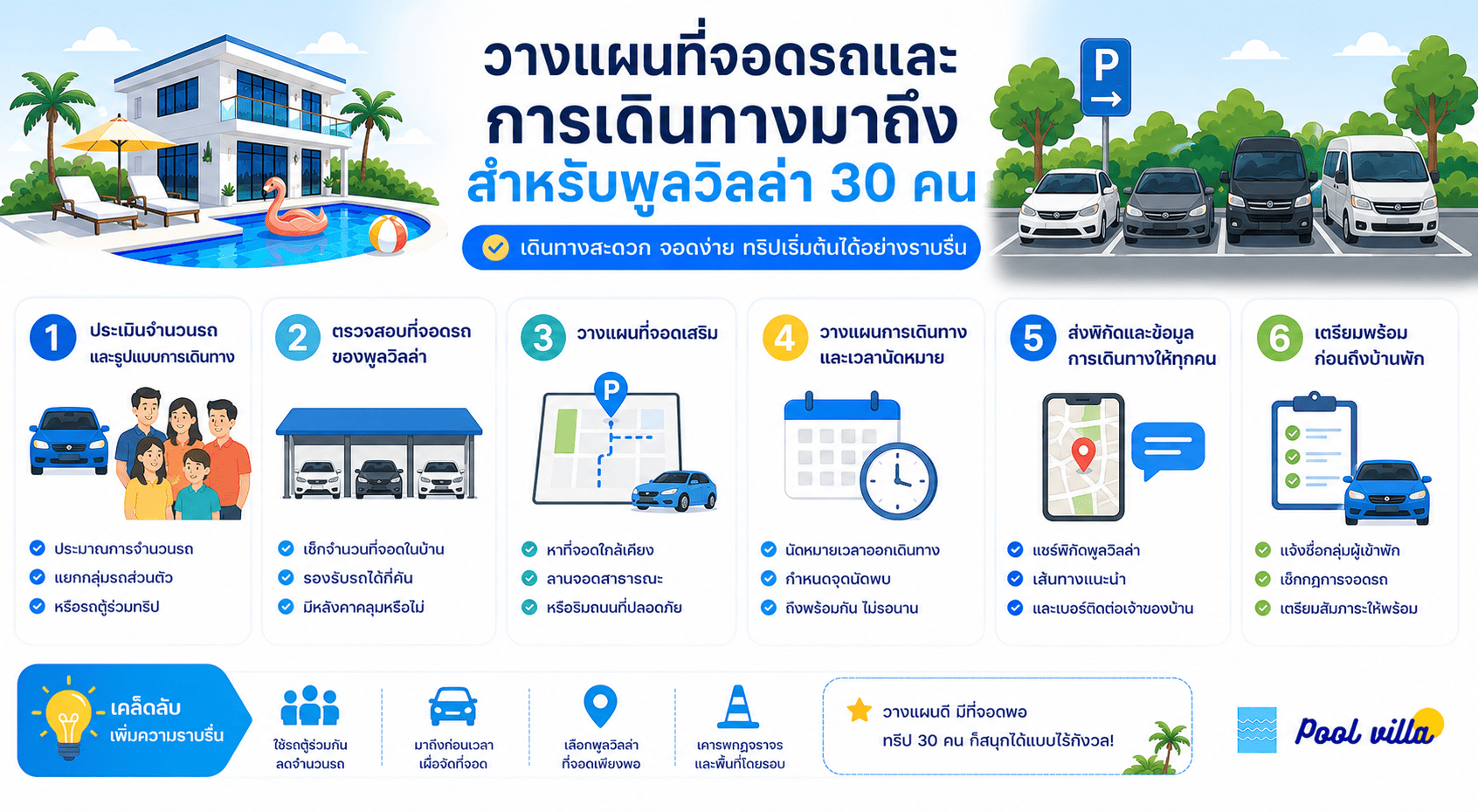 ที่จอดรถของพูลวิลล่าสำหรับ 30 คน ควรมีเพียงพอและเดินทางสะดวก