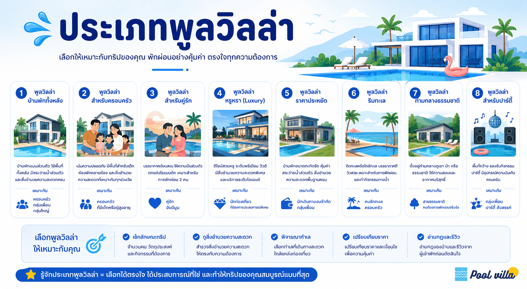 ประเภทพูลวิลล่าที่ควรรู้ก่อนเลือกจอง
