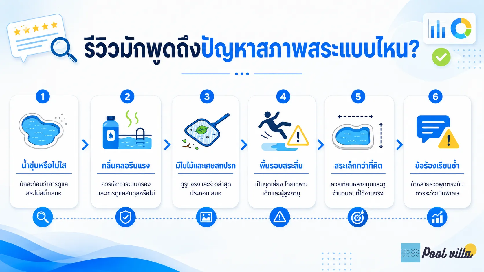ปัญหาสภาพสระของพูลวิลล่า