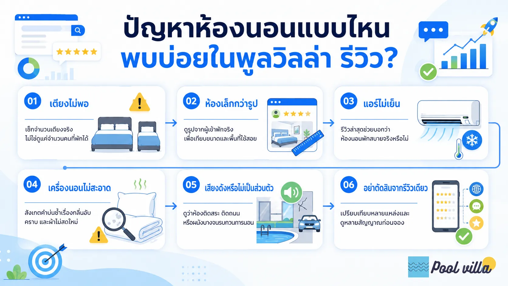 ปัญหาห้องนอนของพูลวิลล่า