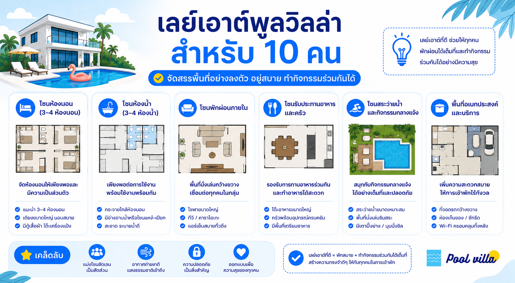 ผังพื้นที่พูลวิลล่าสำหรับ 10 คน แบบไหนดีอยู่สบาย