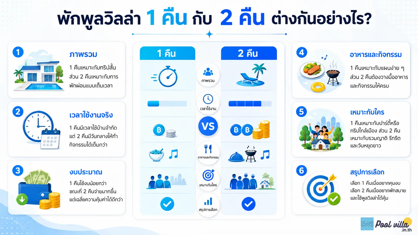 พักพูลวิลล่า 1 คืนกับ 2 คืน ต่างกันอย่างไร