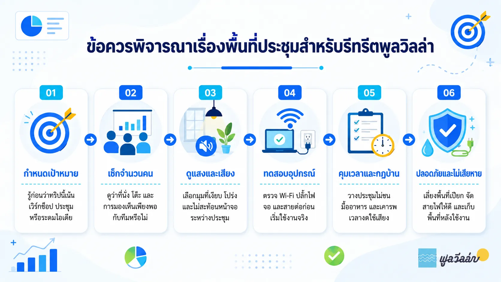 พื้นที่ประชุมสำหรับทริปรวมทีมในพูลวิลล่า